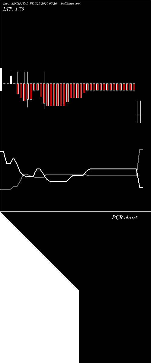  option chart ABCAPITAL PE 325 2026-05-26 