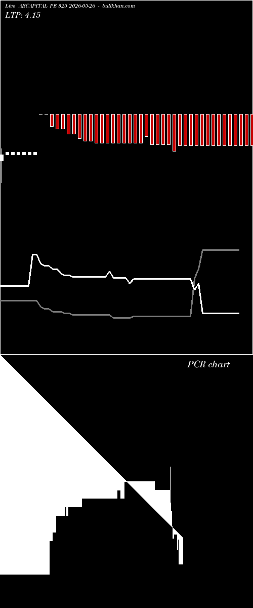  option chart ABCAPITAL PE 325 2026-05-26 