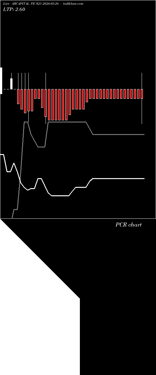  option chart ABCAPITAL PE 325 2026-05-26 