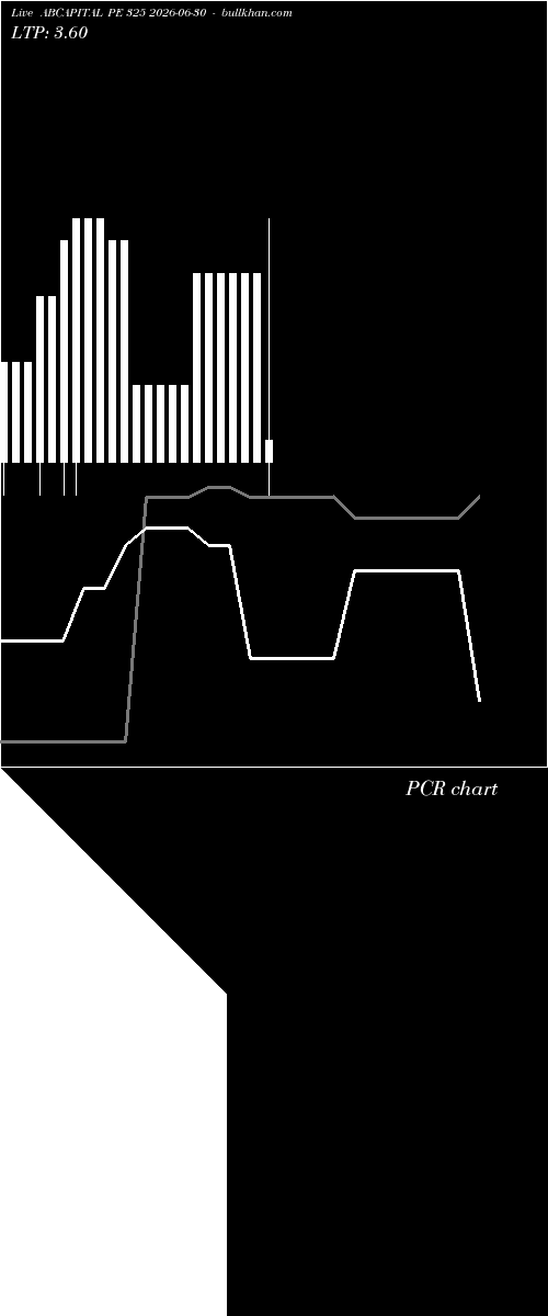  option chart ABCAPITAL PE 325 2026-06-30 
