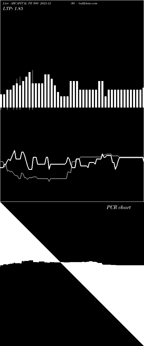  option chart ABCAPITAL PE 330 2025-12-30 