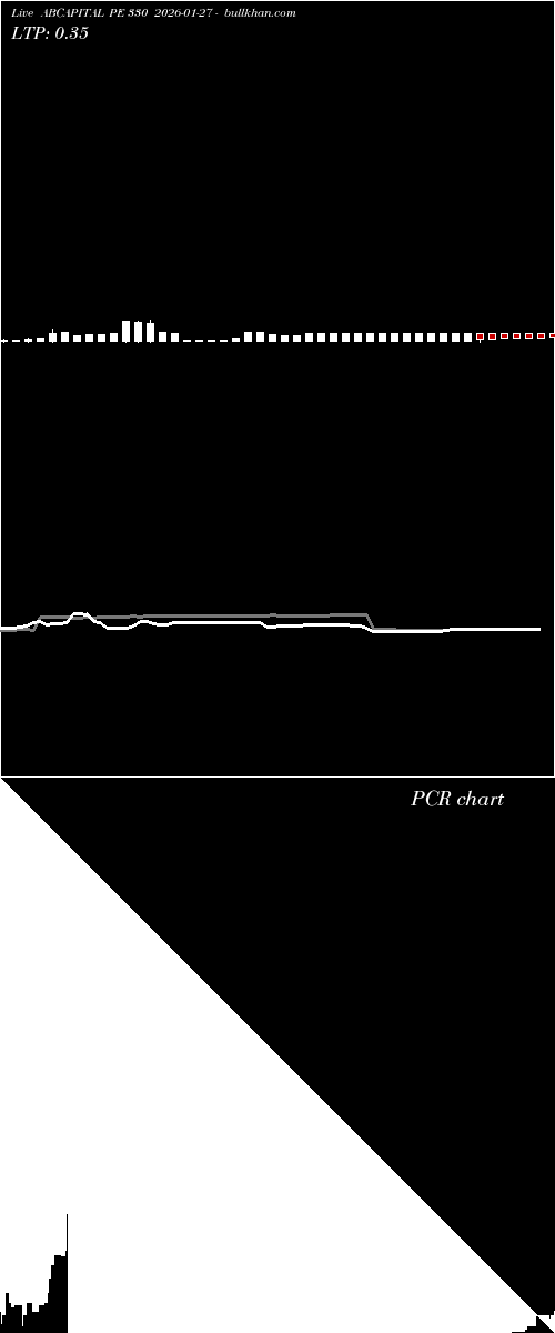  option chart ABCAPITAL PE 330 2026-01-27 