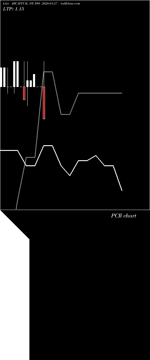  option chart ABCAPITAL PE 330 2026-01-27 