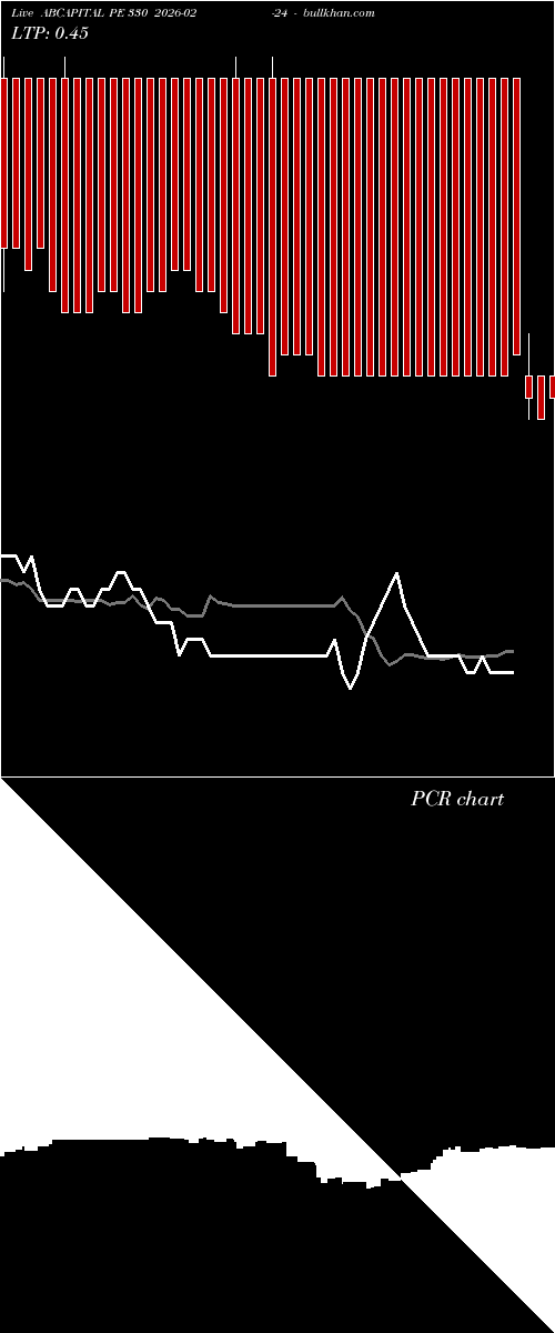  option chart ABCAPITAL PE 330 2026-02-24 