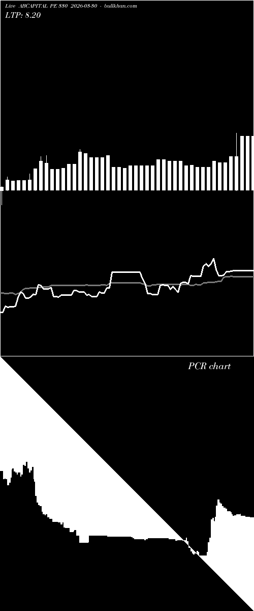  option chart ABCAPITAL PE 330 2026-03-30 