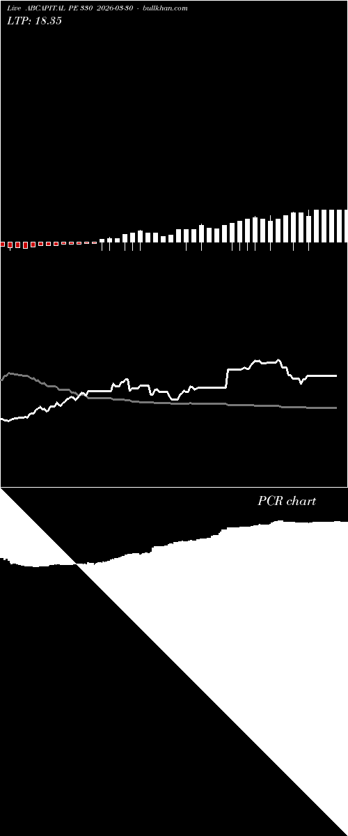  option chart ABCAPITAL PE 330 2026-03-30 