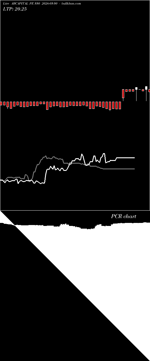  option chart ABCAPITAL PE 330 2026-03-30 