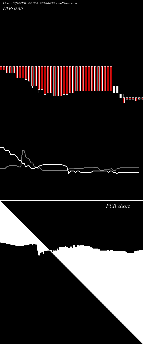  option chart ABCAPITAL PE 330 2026-04-28 