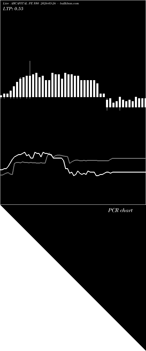  option chart ABCAPITAL PE 330 2026-05-26 