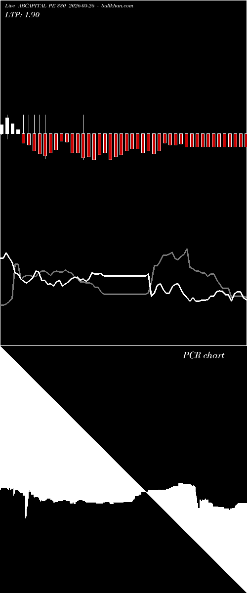  option chart ABCAPITAL PE 330 2026-05-26 