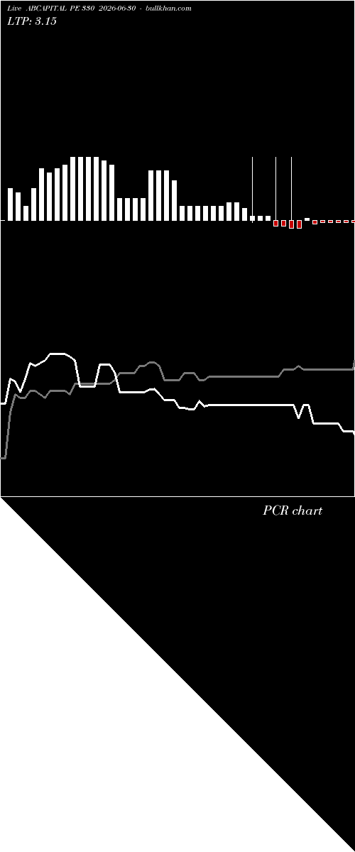  option chart ABCAPITAL PE 330 2026-06-30 