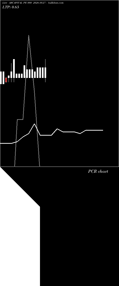  option chart ABCAPITAL PE 330 2026-10-27 