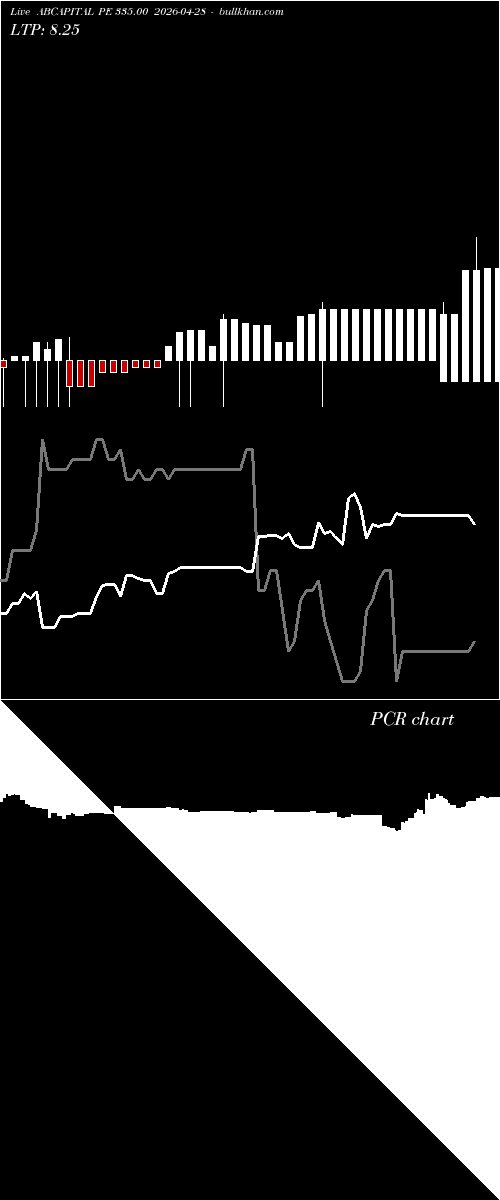  option chart ABCAPITAL PE 335.00 2026-04-28 
