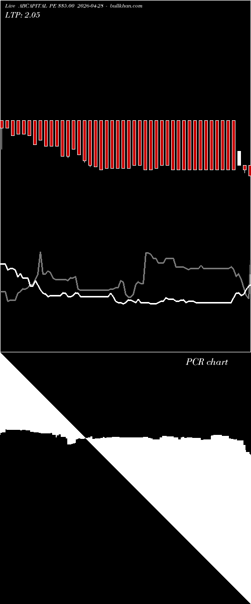  option chart ABCAPITAL PE 335.00 2026-04-28 