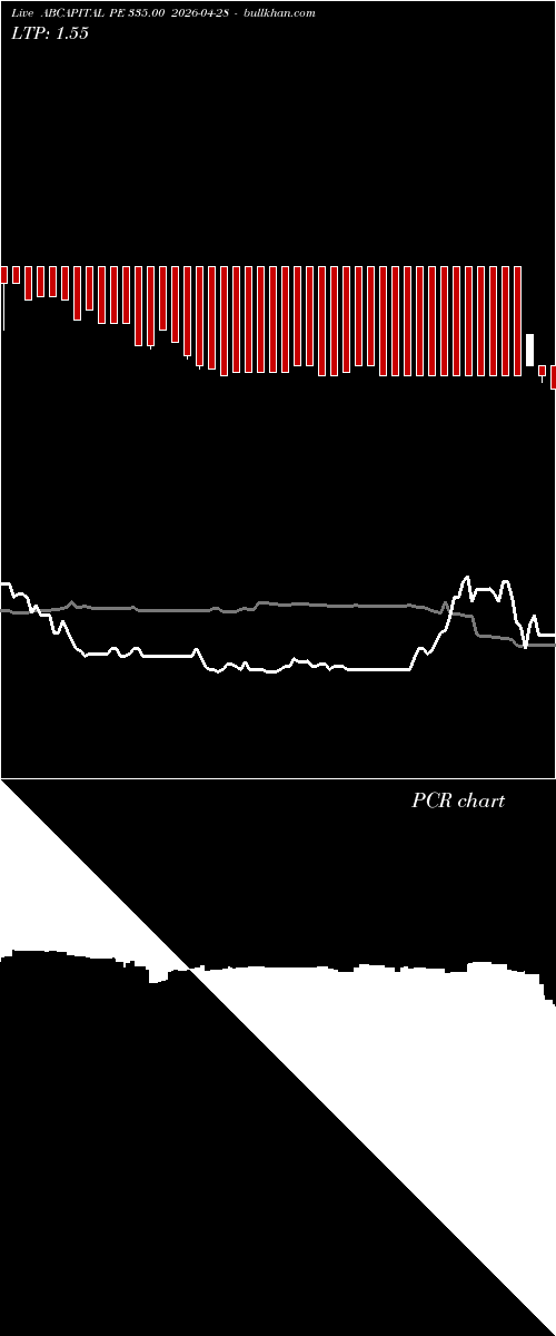  option chart ABCAPITAL PE 335.00 2026-04-28 