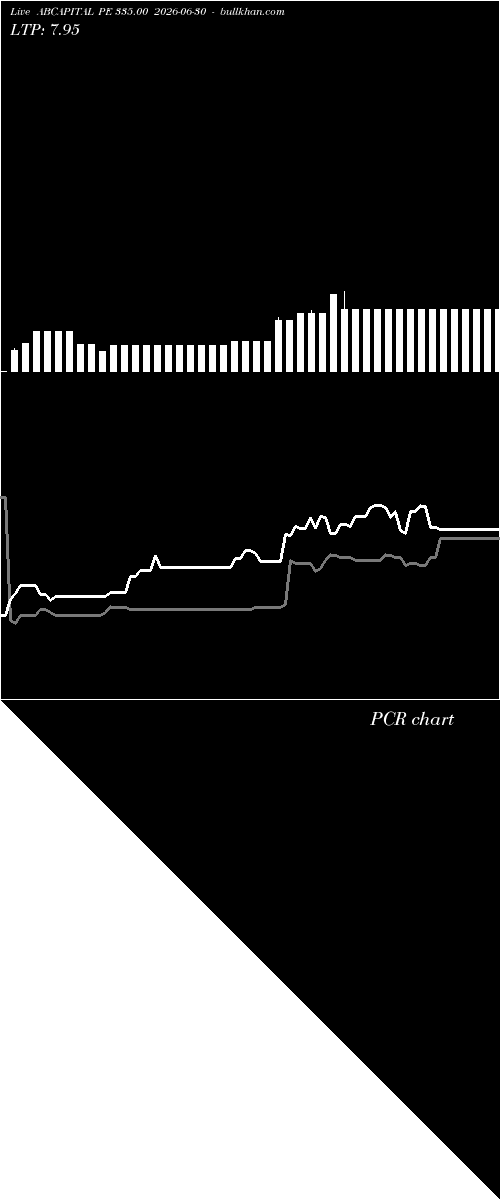  option chart ABCAPITAL PE 335.00 2026-06-30 