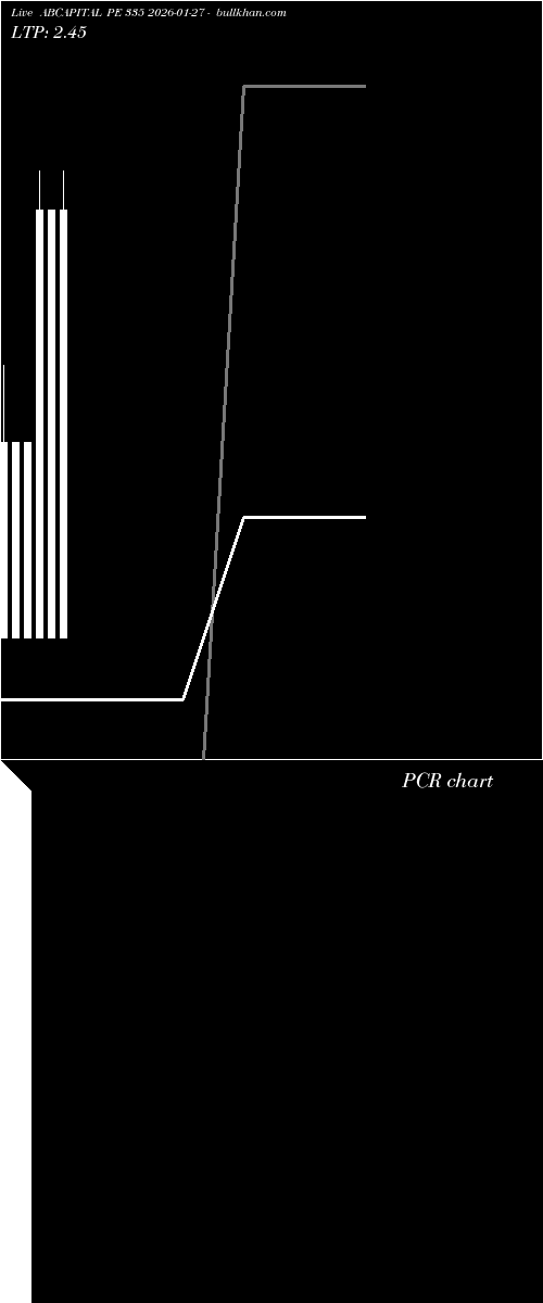  option chart ABCAPITAL PE 335 2026-01-27 