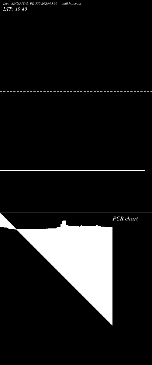  option chart ABCAPITAL PE 335 2026-03-30 