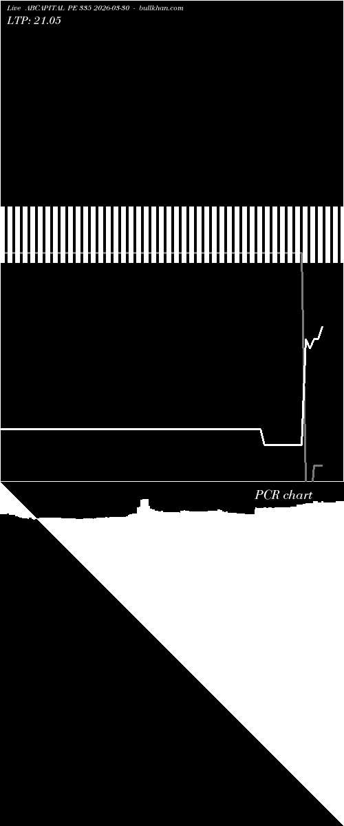  option chart ABCAPITAL PE 335 2026-03-30 