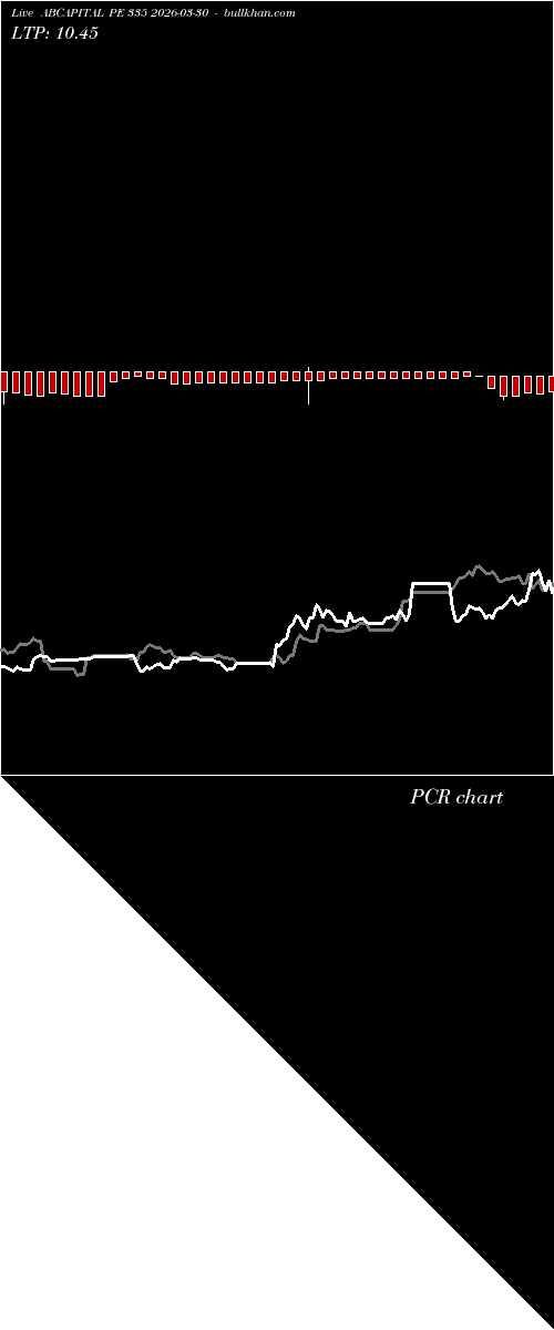  option chart ABCAPITAL PE 335 2026-03-30 