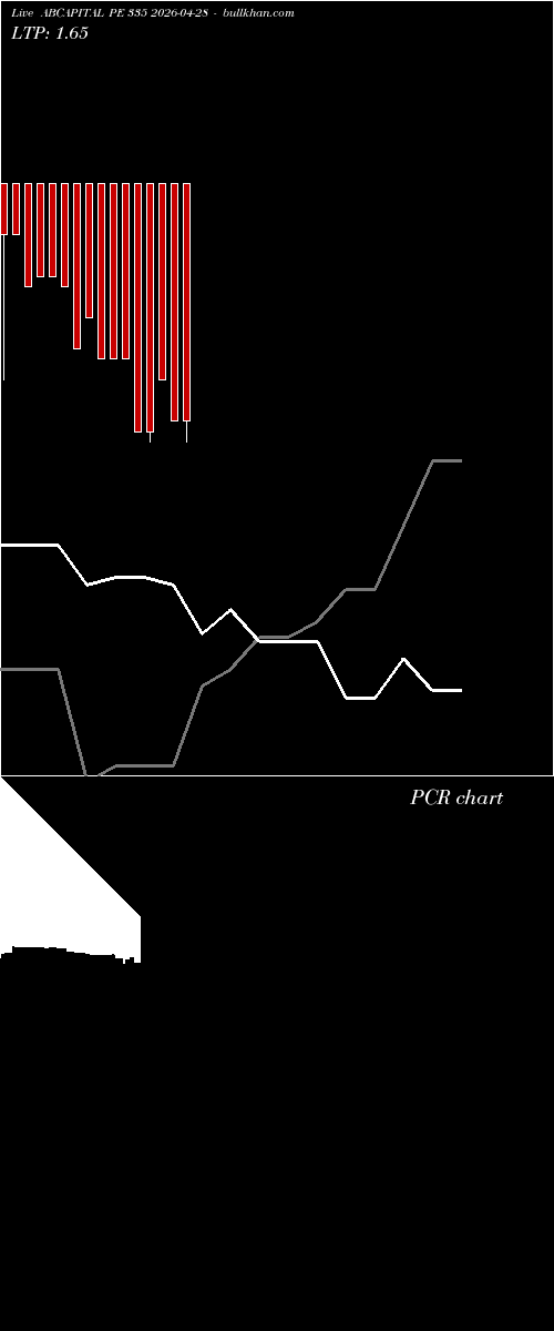  option chart ABCAPITAL PE 335 2026-04-28 
