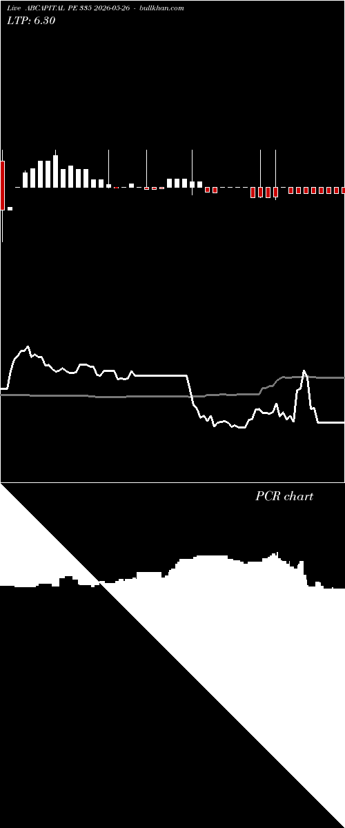 option chart ABCAPITAL PE 335 2026-05-26 