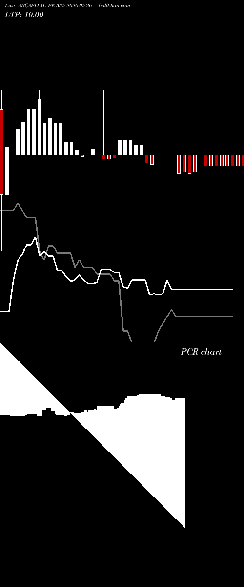  option chart ABCAPITAL PE 335 2026-05-26 