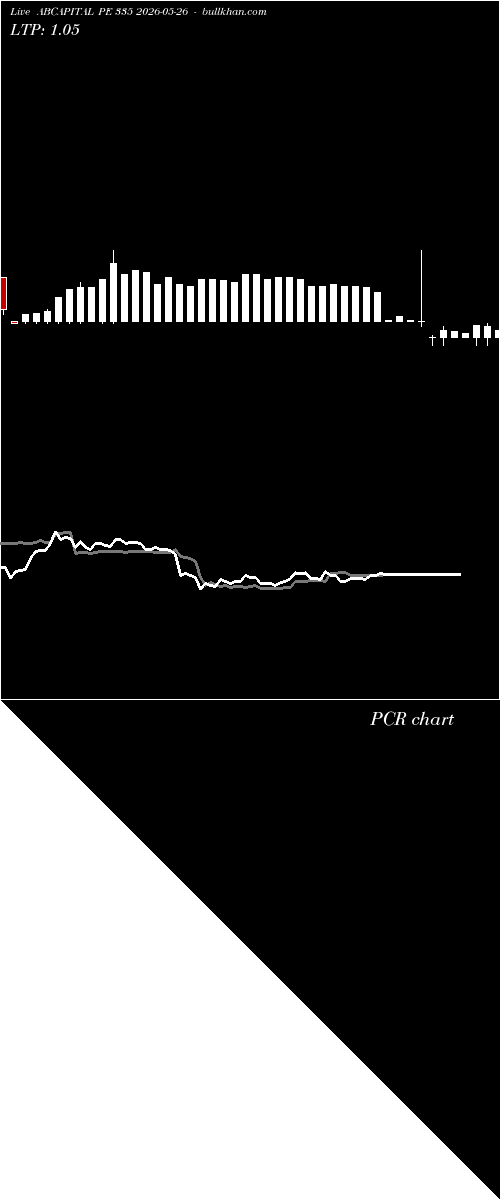  option chart ABCAPITAL PE 335 2026-05-26 