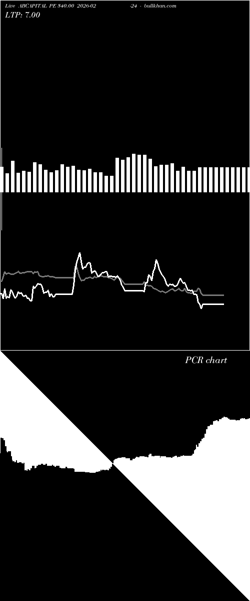  option chart ABCAPITAL PE 340.00 2026-02-24 