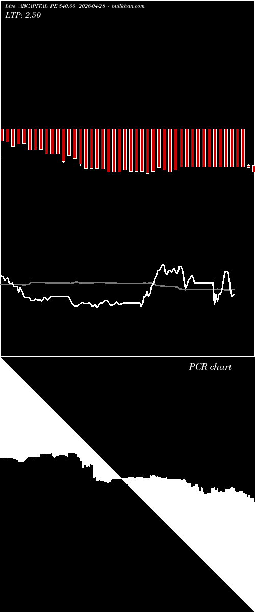 option chart ABCAPITAL PE 340.00 2026-04-28 