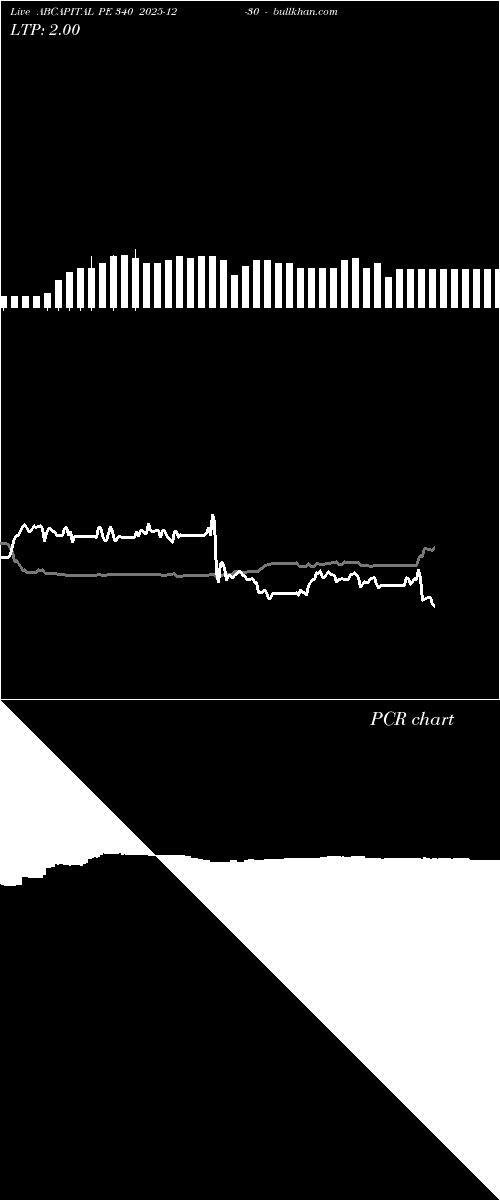  option chart ABCAPITAL PE 340 2025-12-30 