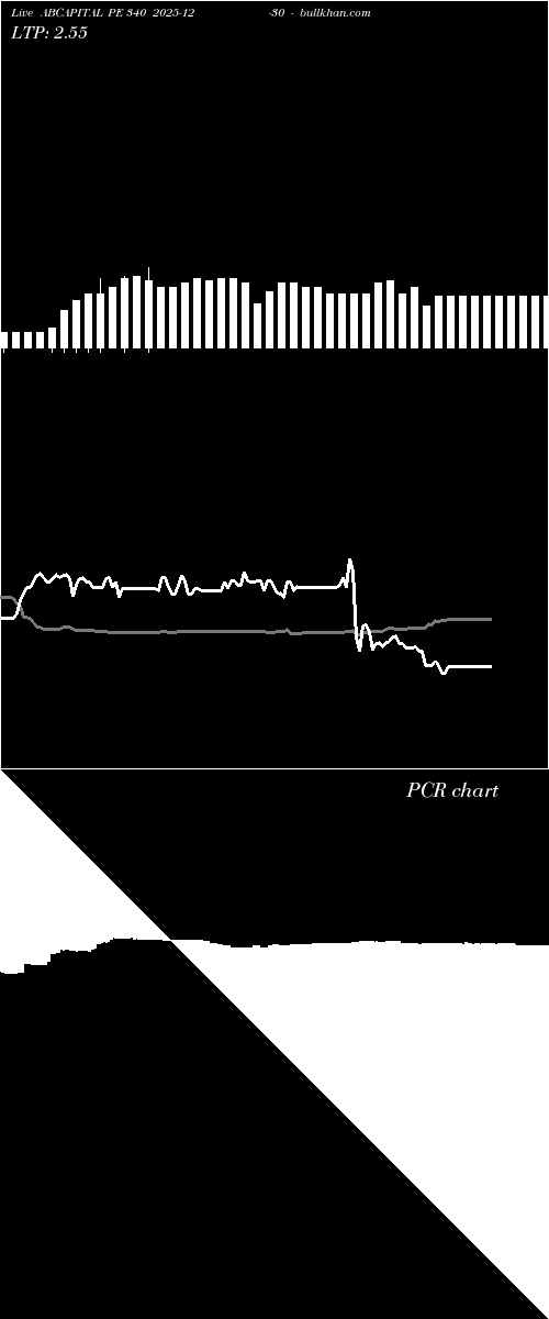  option chart ABCAPITAL PE 340 2025-12-30 