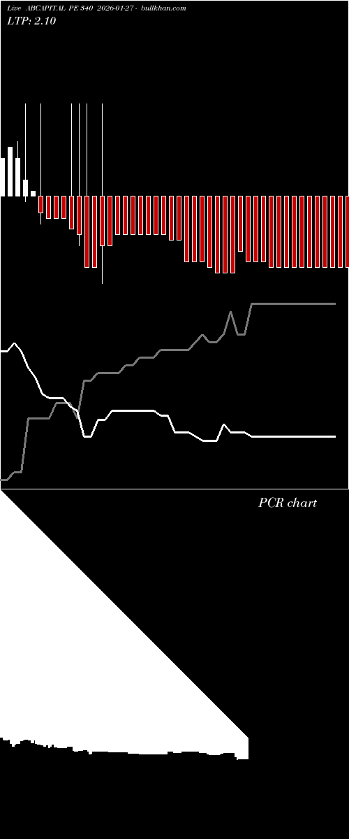  option chart ABCAPITAL PE 340 2026-01-27 