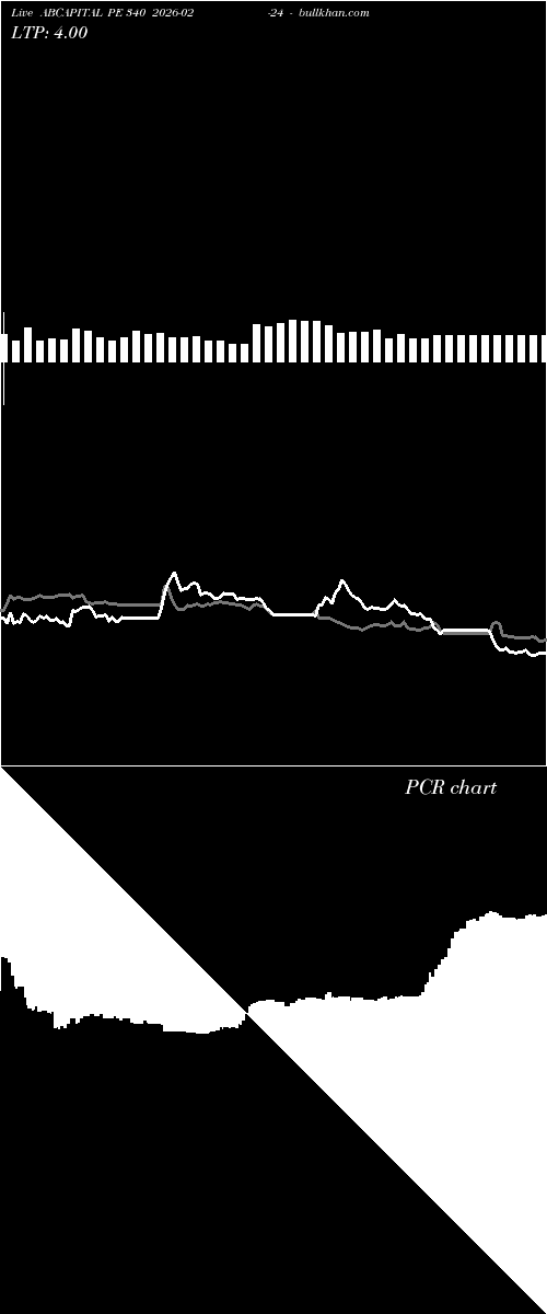  option chart ABCAPITAL PE 340 2026-02-24 