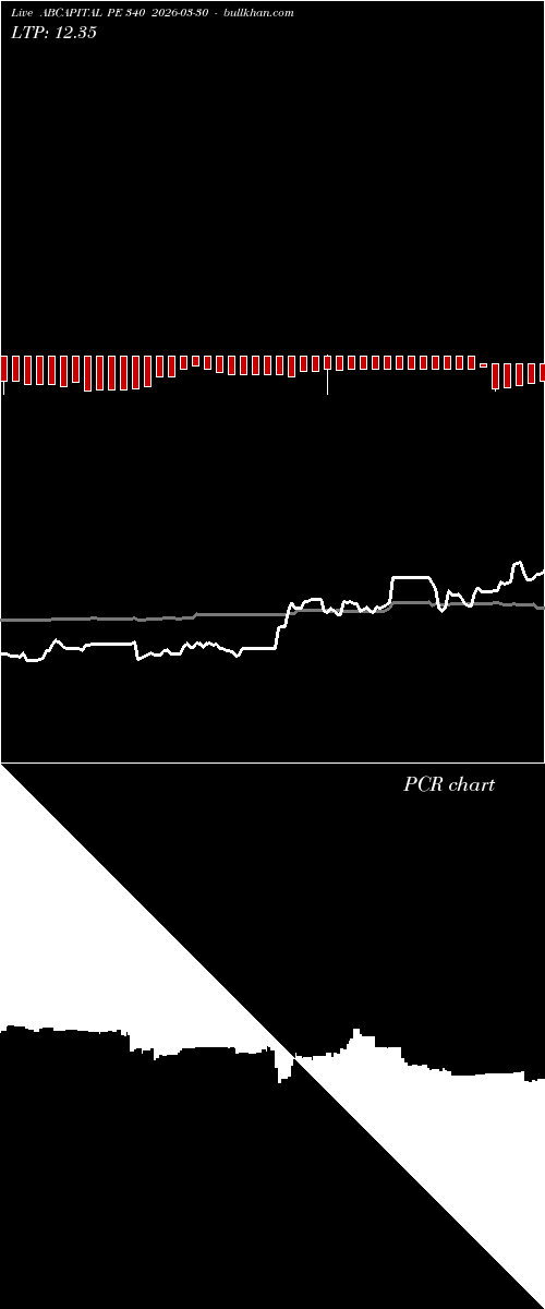  option chart ABCAPITAL PE 340 2026-03-30 