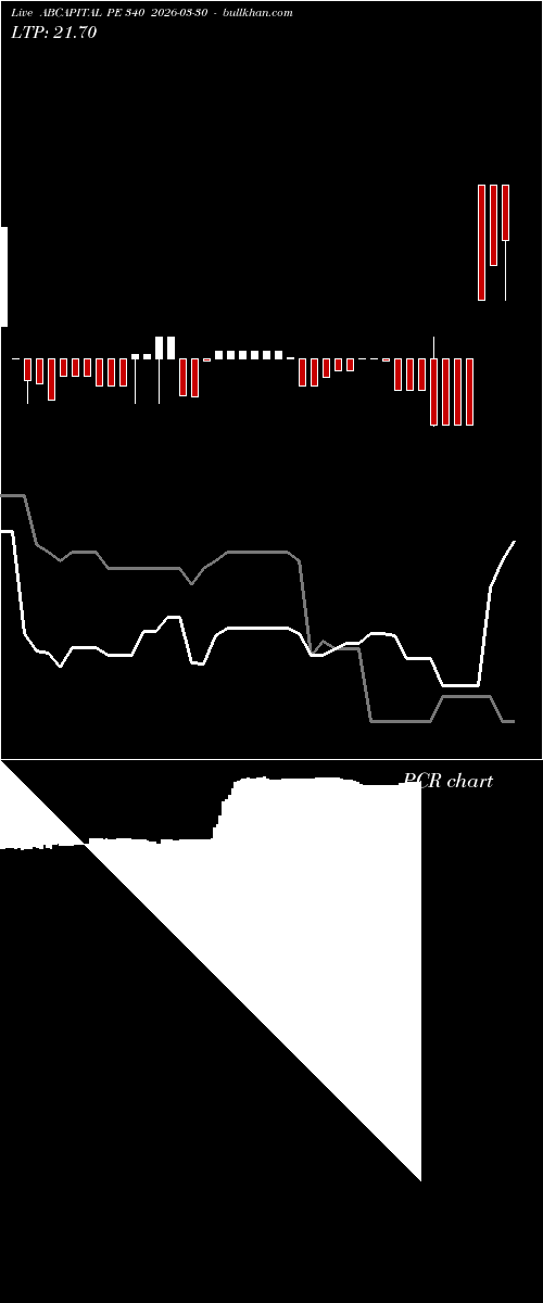  option chart ABCAPITAL PE 340 2026-03-30 