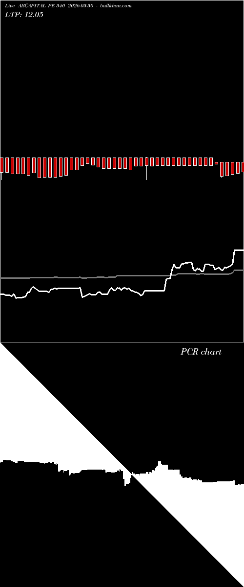  option chart ABCAPITAL PE 340 2026-03-30 