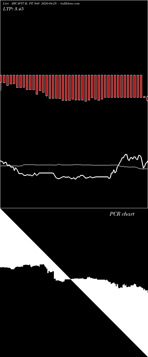  option chart ABCAPITAL PE 340 2026-04-28 