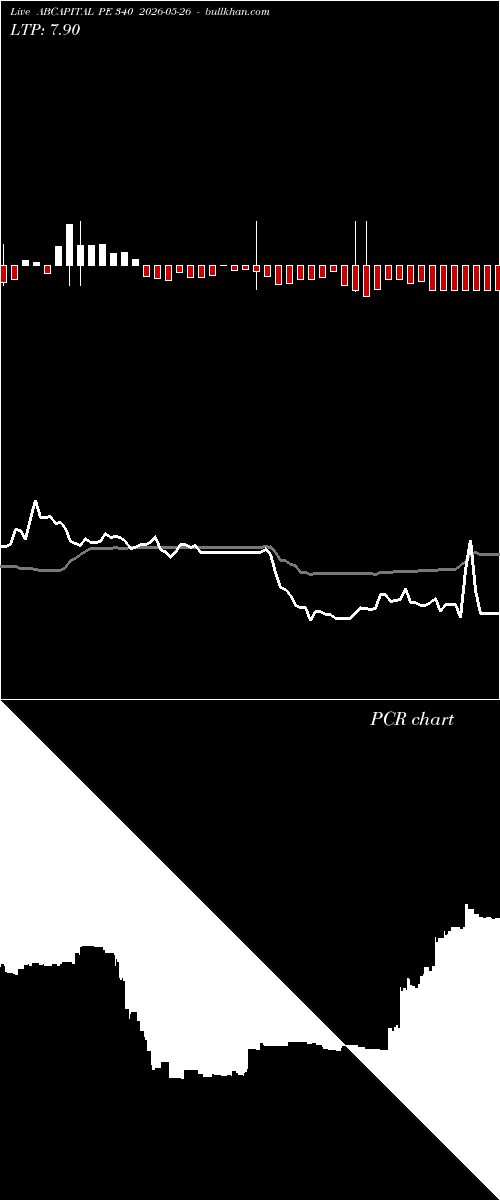  option chart ABCAPITAL PE 340 2026-05-26 