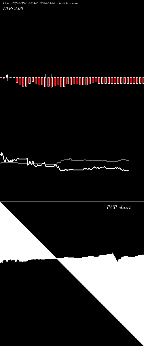  option chart ABCAPITAL PE 340 2026-05-26 