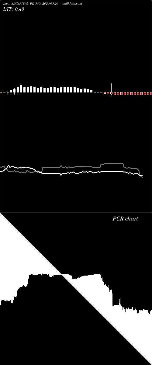  option chart ABCAPITAL PE 340 2026-05-26 