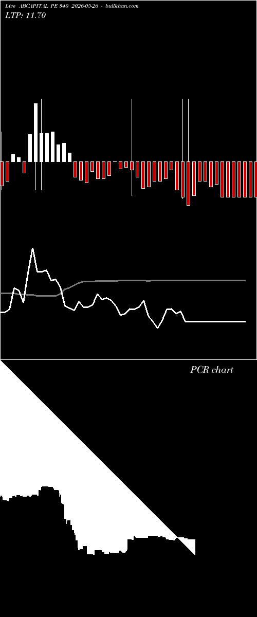  option chart ABCAPITAL PE 340 2026-05-26 