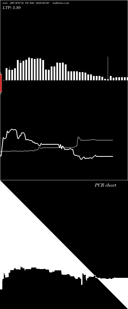  option chart ABCAPITAL PE 340 2026-06-30 