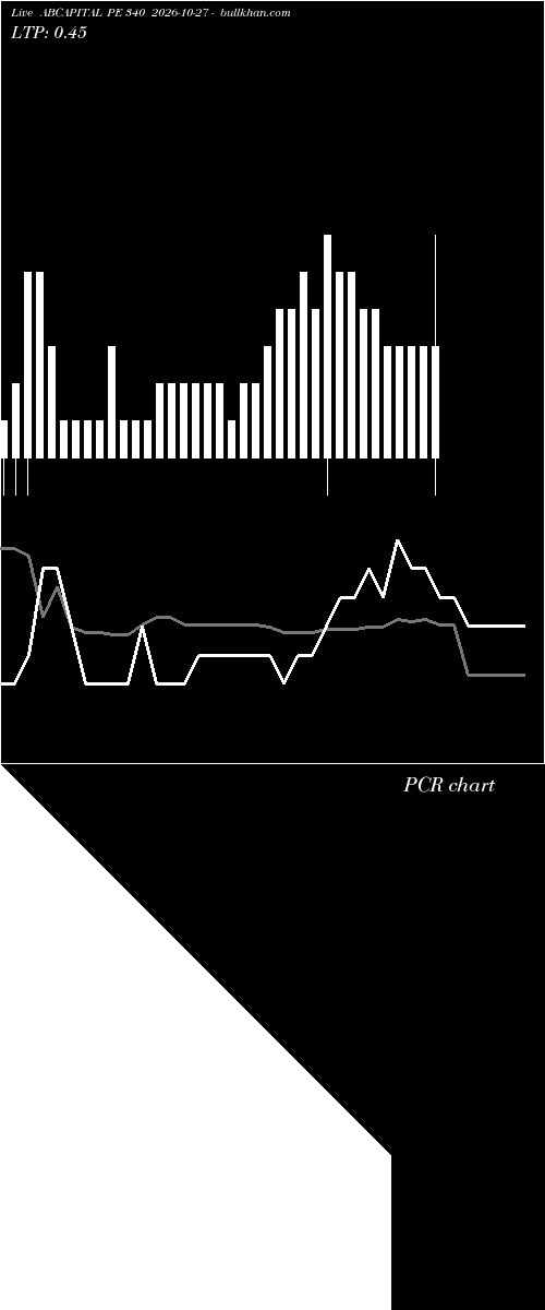  option chart ABCAPITAL PE 340 2026-10-27 