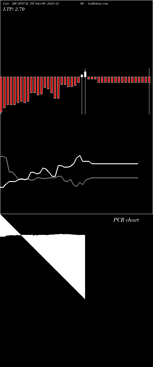  option chart ABCAPITAL PE 345.00 2025-12-30 