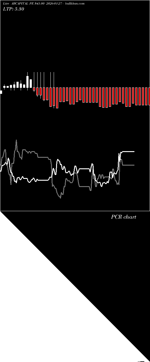  option chart ABCAPITAL PE 345.00 2026-01-27 