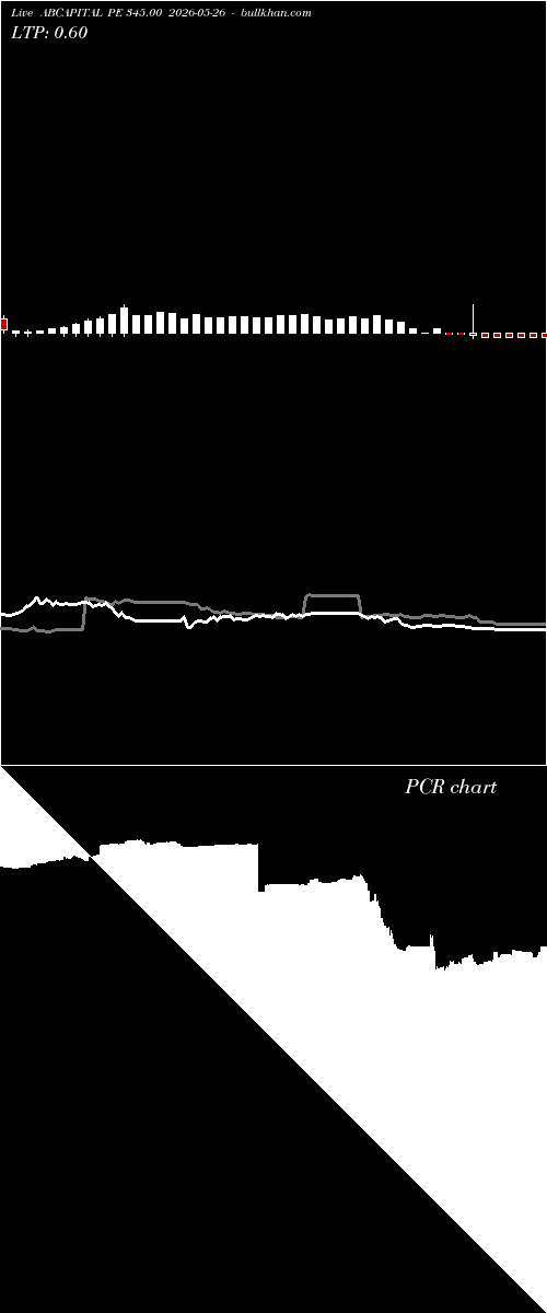  option chart ABCAPITAL PE 345.00 2026-05-26 
