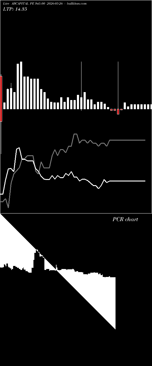  option chart ABCAPITAL PE 345.00 2026-05-26 