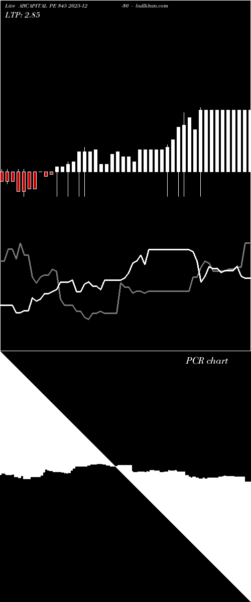  option chart ABCAPITAL PE 345 2025-12-30 