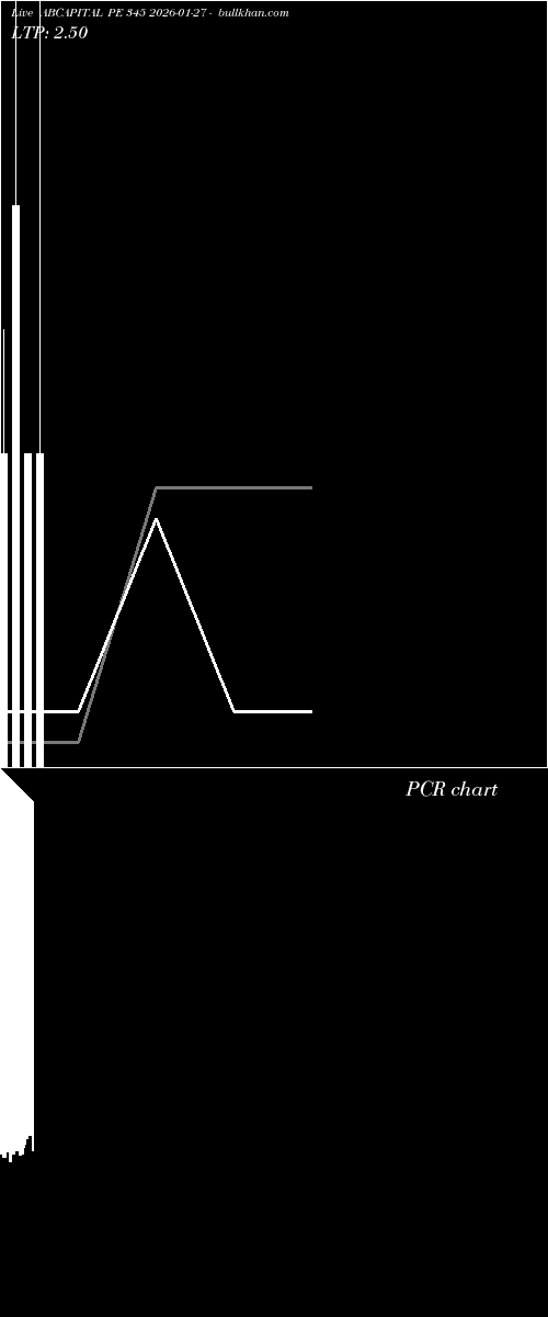  option chart ABCAPITAL PE 345 2026-01-27 